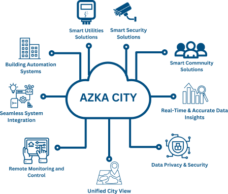 Azka-city-Infograpgh